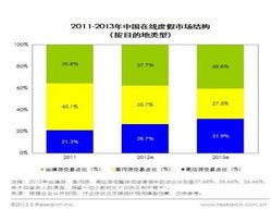 悠哉旅游网 出境游业务跻身行业前三的卓越之旅