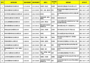 国家旅游局调整出境游业务 48家旅行社获批准，3家被取消资格
