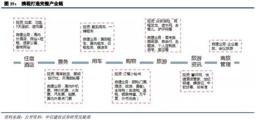在线旅游及旅游产业新模式深度研究