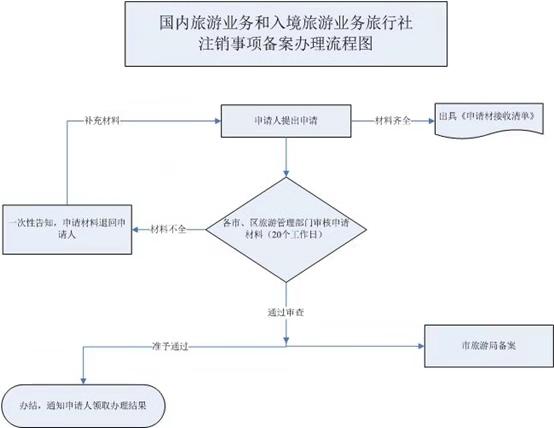 旅游地接资源如何化流量为留量 从资源方到运营方的增长路径