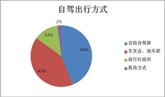 驴妈妈发布《2016年自驾游十大趋势报告》 探索旅游业务新方向