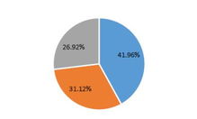 银联商务2019五一消费大数据 文旅融合促增长，夜经济点亮假日市场